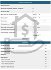 baufinanzierungsrechner